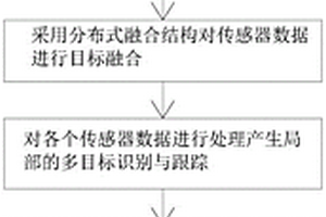 多传感器融合感知效能增强方法