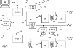 控制电动窗帘的方法