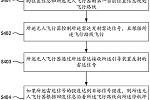 无人飞行器控制方法、系统、无人飞行器及介质