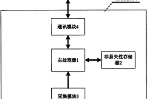 单体动力电池精确管理实现方法和系统及智能电池模块