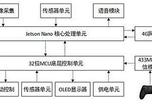 基于仿真模型车的驾驶模拟系统