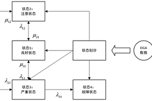 基于油气含量及产气速率的变压器的停运评估方法