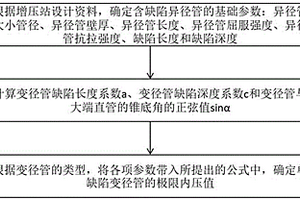 单缺陷变径管极限内压计算方法