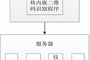 基于二维码的变电站设备抄表系统及其抄表方法