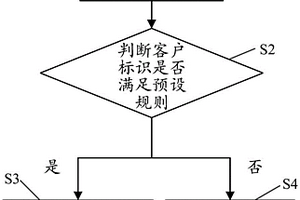 安全芯片及其工作模式的切换方法