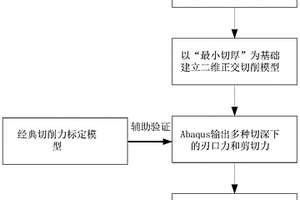 基于ABAQUS的正交切削中工件表面犁耕力的识别方法