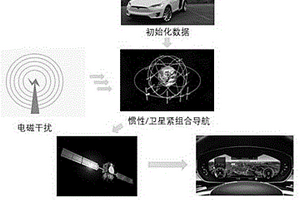 惯性卫星序贯紧组合李群滤波方法