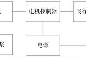 电动飞行器的动力电气系统