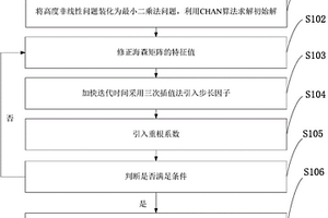 基于CHAN算法与改进牛顿迭代的联合时差定位方法