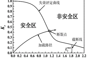 纳入面内与面外统一拘束的结构完整性评定方法