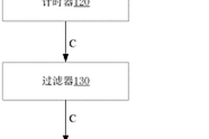 无人驾驶车辆的远程驾驶控制装置、控制方法及无人驾驶车辆