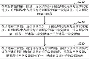 网络传输方法、装置、电子设备及存储介质