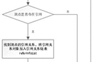 交叉参考同步处理方法、系统、设备及介质