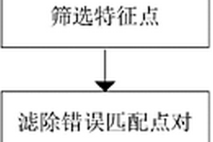 基于相位一致性和SIFT的SAR图像配准方法