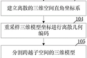 基于三维空间剖分的地理坐标压缩编解码方法