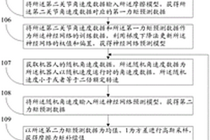 机器人关节摩擦力矩的补偿方法及系统