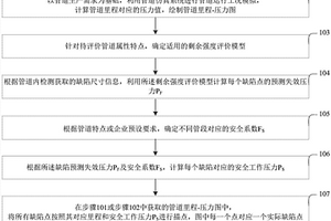 油气管道缺陷维修判定方法及装置