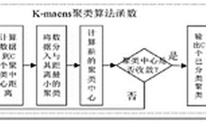 基于图像识别的变压器油枕智能监控方法及系统