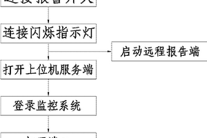 远程电梯语音事故求救方法