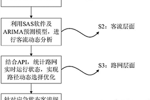 城市轨道交通线路失效的动态应急疏散方法