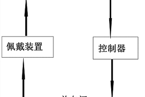 带安全气囊的游乐设施用救生装置