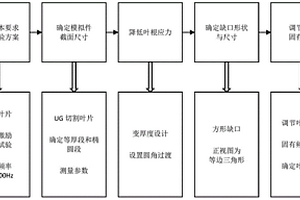 航空发动机叶片模拟件的设计方法