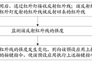 通过红外感应实现按键功能的方法和装置