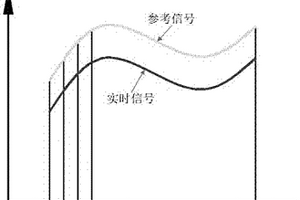 基于加工坐标对齐参考信号的刀具状态识别方法