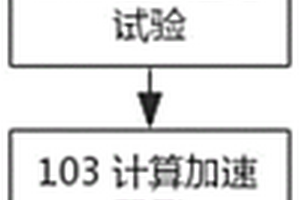 导航用无源大功率单机的寿命评估方法