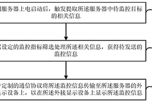 服务器信息的监控方法、装置及服务器