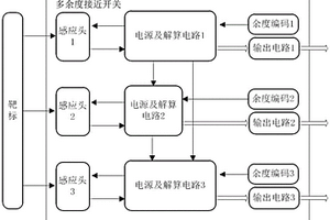 多余度程控接近开关同步输出方法