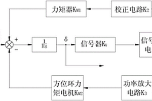 提高惯性平台式定位定向装置精度的方法