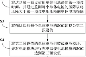 用于电池系统的电池预处理方法