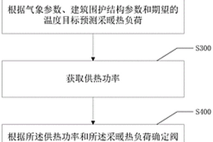 阀门控制方法及阀门