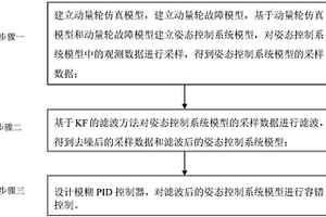 基于卡尔曼滤波的模糊PID故障确定容错控制方法