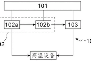 变电站二次屏柜散热装置