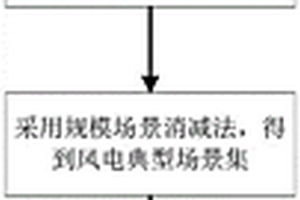 基于静态电压稳定裕度的新能源涉网影响定量计算方法、系统、电子设备及存储介质