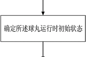 激光驱动球丸撞击空间碎片防护结构试验方法与装置