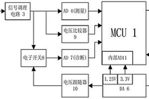 支持传感通道诊断的一体化智能温度变送器