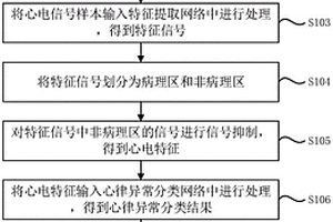 心律异常识别模型训练方法、装置、设备及存储介质