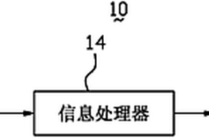 车用安全带自动剪断系统及方法