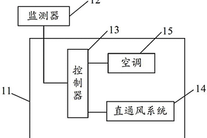 机柜控制方法和通信装置