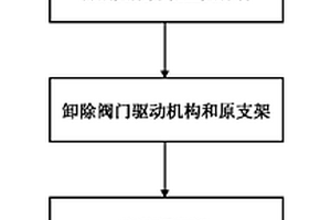 氧气阀门在线修复方法