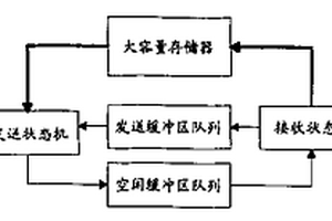 解决存储器局部失效的方法