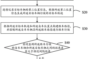 跟车方法、车辆及计算机可读存储介质