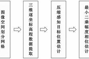 长基线无人机SAR三维成像方法