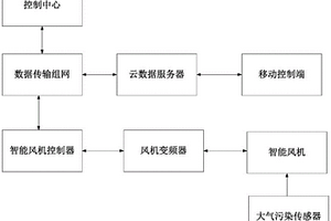 基于隧道的智能通风系统及其实现方法