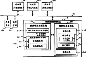 资源排他控制方法以及资源排他控制装置