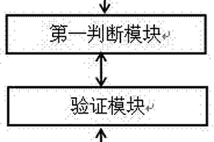 开放式物联网实验教学平台控制方法及装置