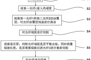 光纤熔接过程中切割长度精确控制与修补的方法